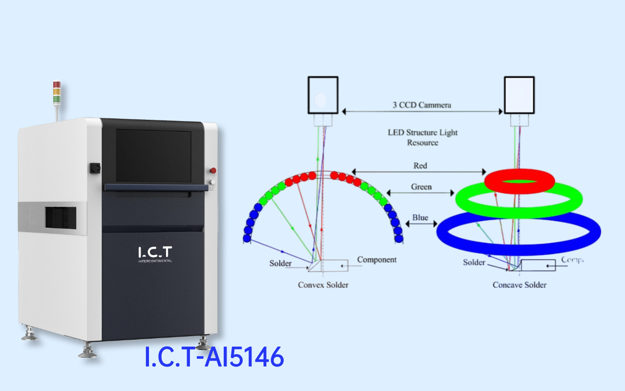 2. How AOI Sees a PCB — and Its Blind Spots 2. Como AOI vê um PCB - e seus pontos cegos
