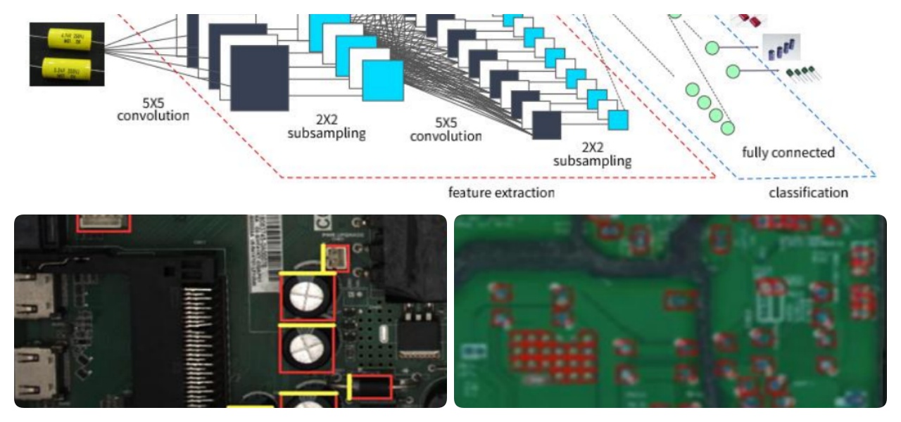 Deep Learning Algorithm Algoritmo de aprendizagem profunda