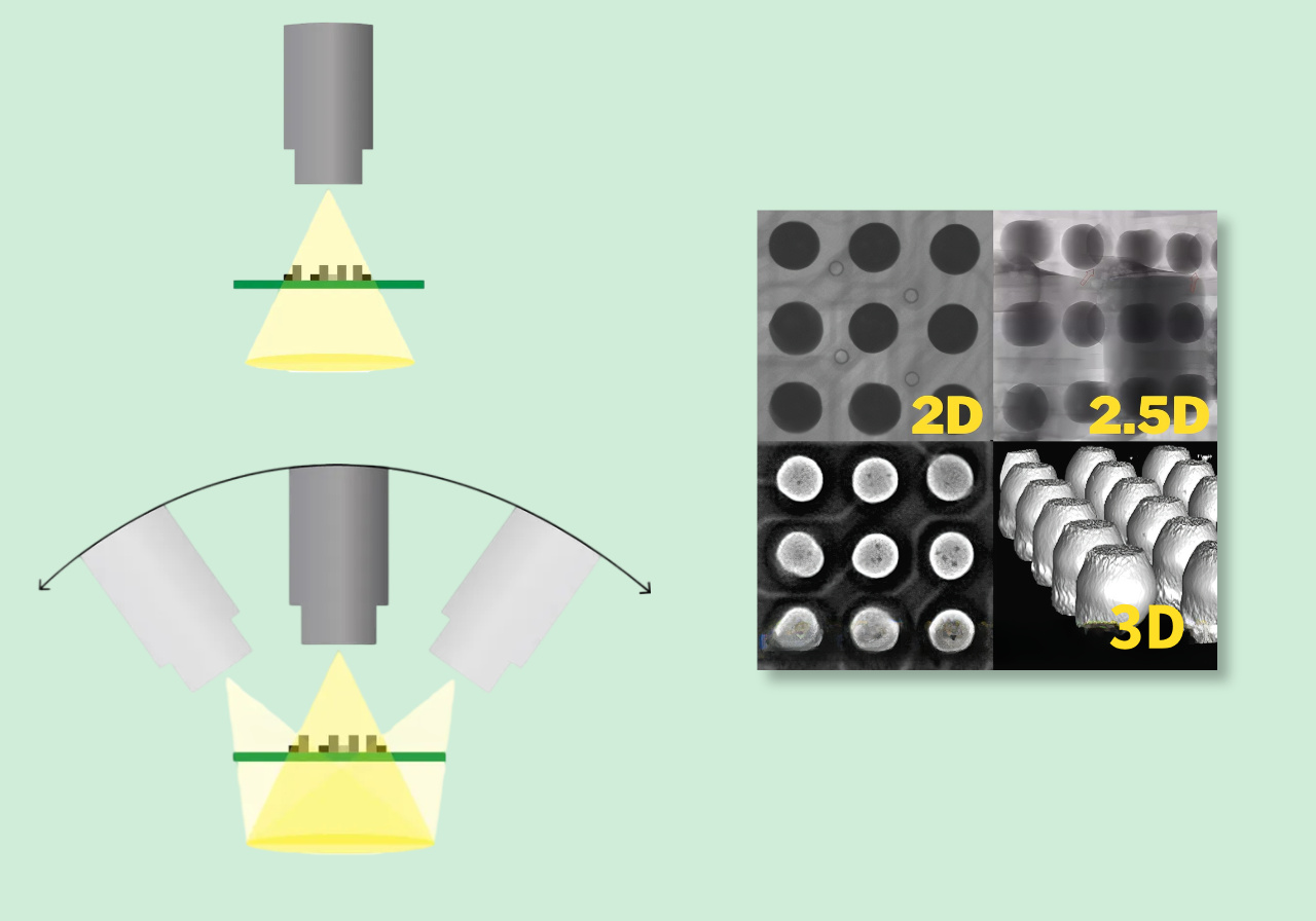 2.2 The difference between 2D, 2.5D and 3D CT 2.2 A diferença entre TC 2D, 2,5D e 3D