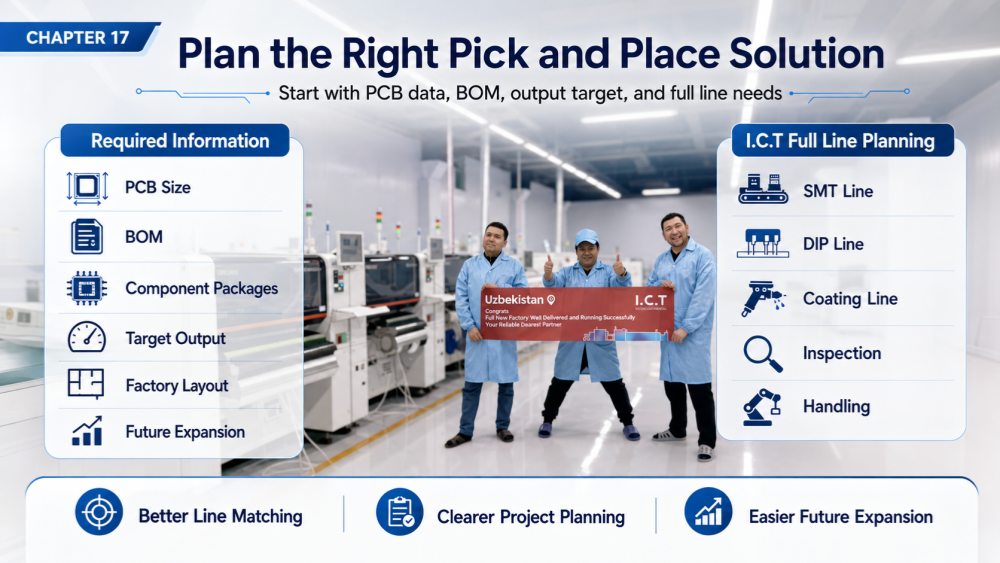 Plan the right pick and place solution Planeje a solução certa de escolher e colocar