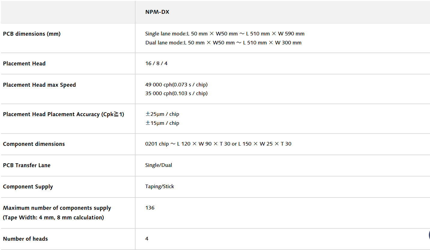 NPM-DX Specifications Especificações NPM-DX