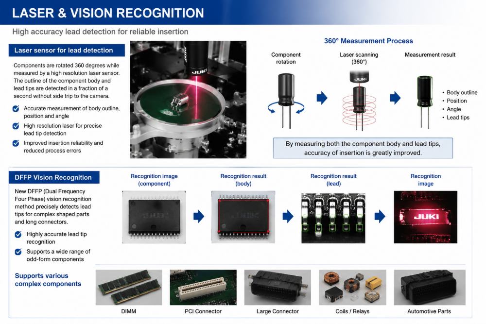 Laser And Vision Recognition Laser e reconhecimento de visão