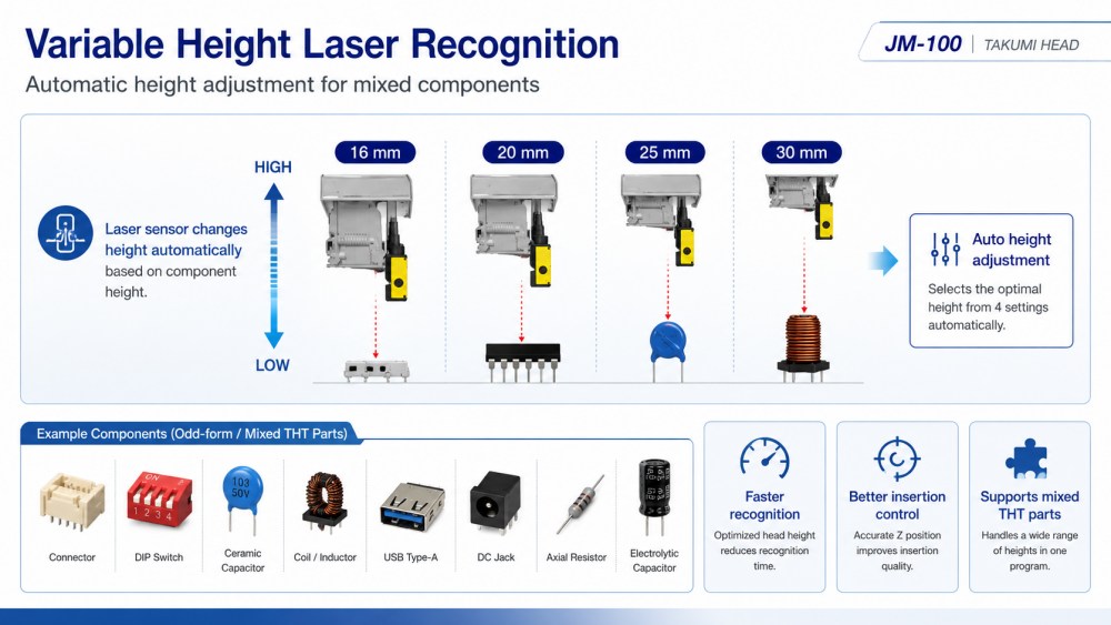 Variable Height Laser Recognition Reconhecimento de laser de altura variável