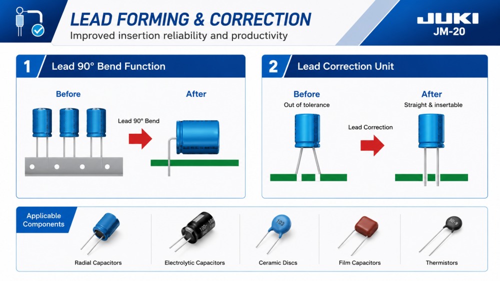 Lead Forming And Correction Formação e correção de chumbo