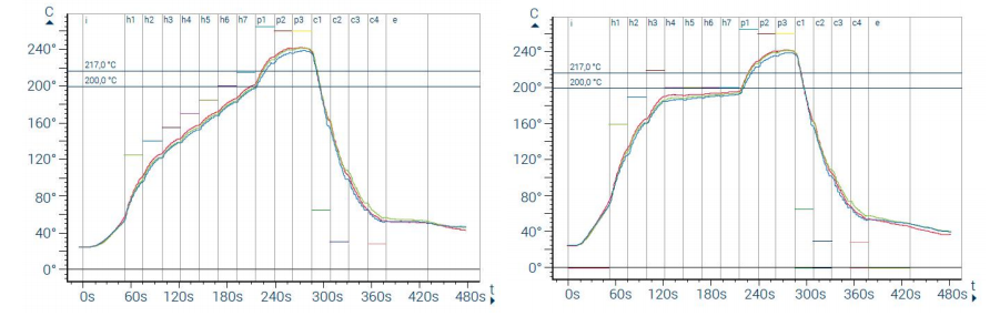 Método de controle de temperatura PID+SSR