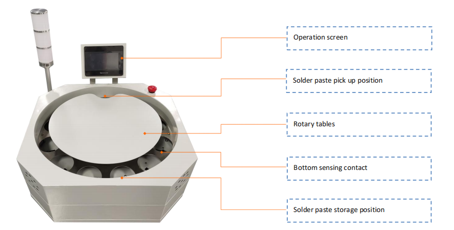 Sistema de gerenciamento de pasta de solda rotativa