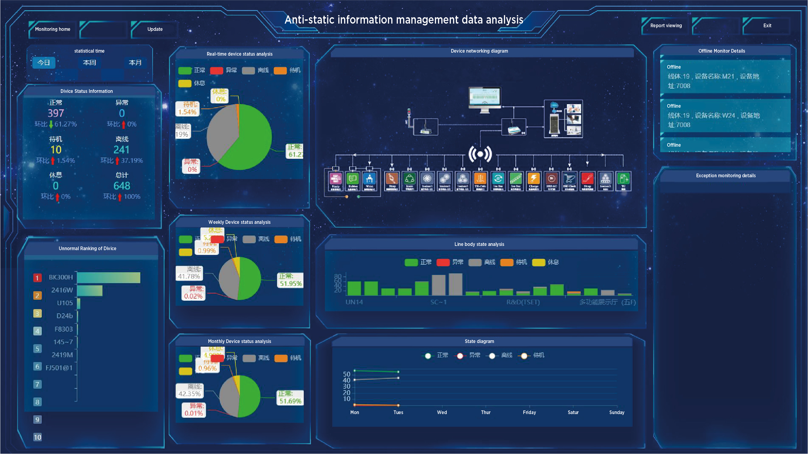 Dados de gerenciamento de informações