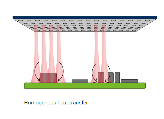 Sistema de aquecimento - forno de refluxo a vácuo