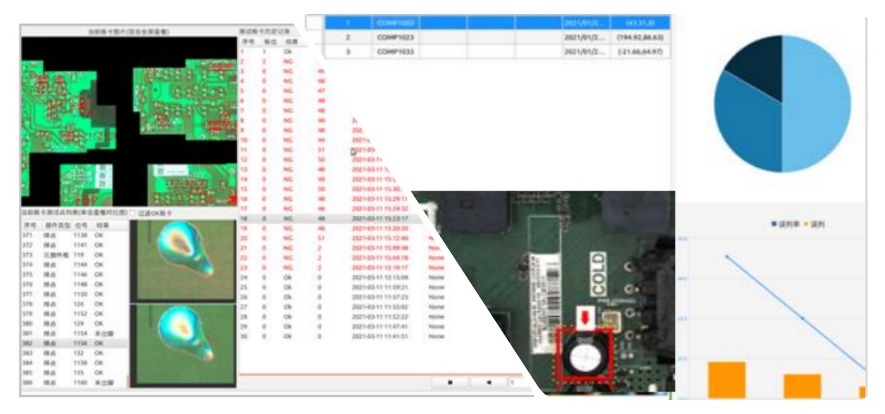 Vários modos de inspeção