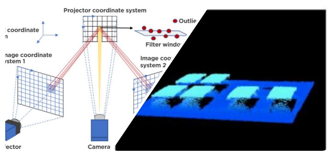 Otimização inteligente de imagens 3D