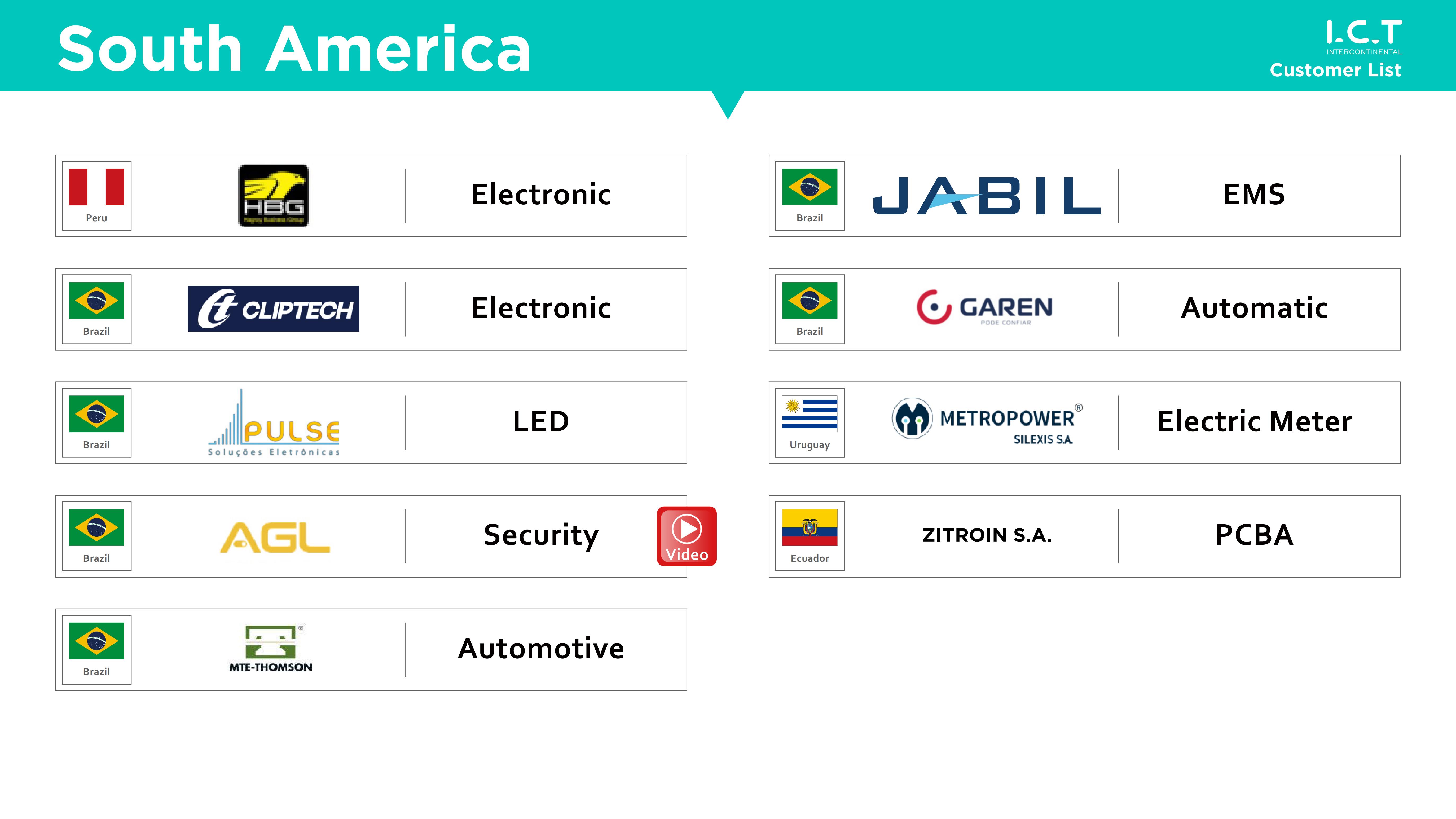 I.C.T-Lista de clientes-2024_21