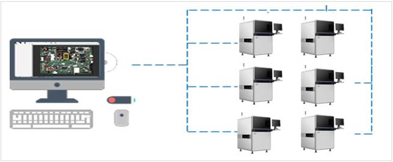 Gerenciamento centralizado e servi&ccedil;o flex&iacute;vel