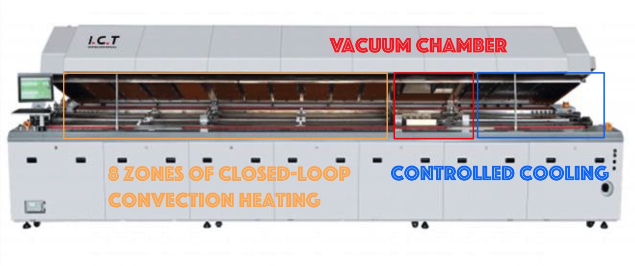 Forno de refluxo a vácuo I.C.T-LV733