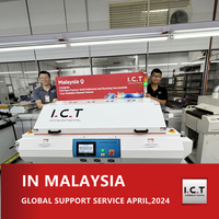 //ikrorwxhnjrmlo5p-static.micyjz.com/cloud/llBprKknloSRlkjqmkqiiq/I-C-T-Global-Technical-Support-for-Customized-Refolw-oven-in-Malaysia.jpg