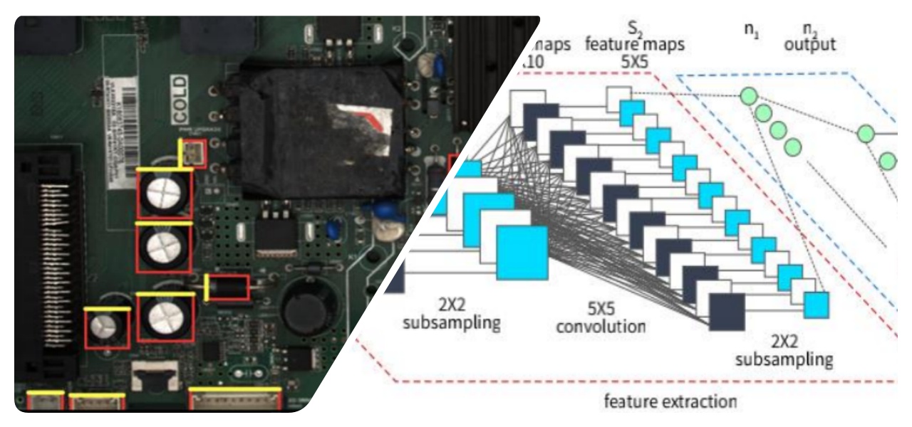 Algoritmo de aprendizagem profunda