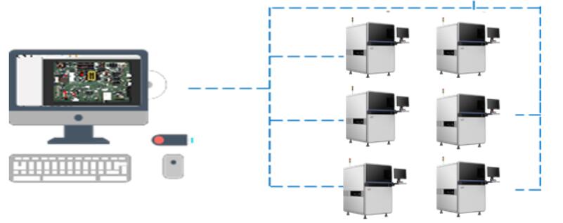  SMT Máquina de inspeção Aoi on-line