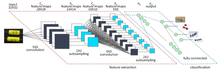 Máquinas on-line de revestimento de inspeção óptica PCB AOI