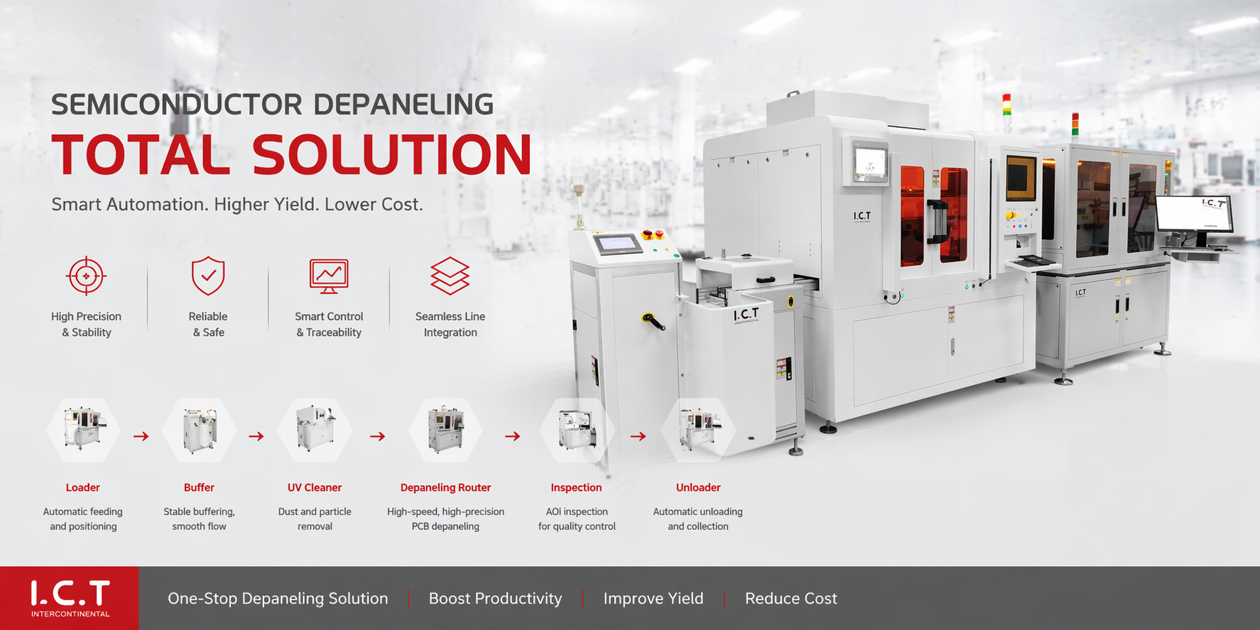 I.C.T Solu&ccedil;&atilde;o on-line de corte a laser