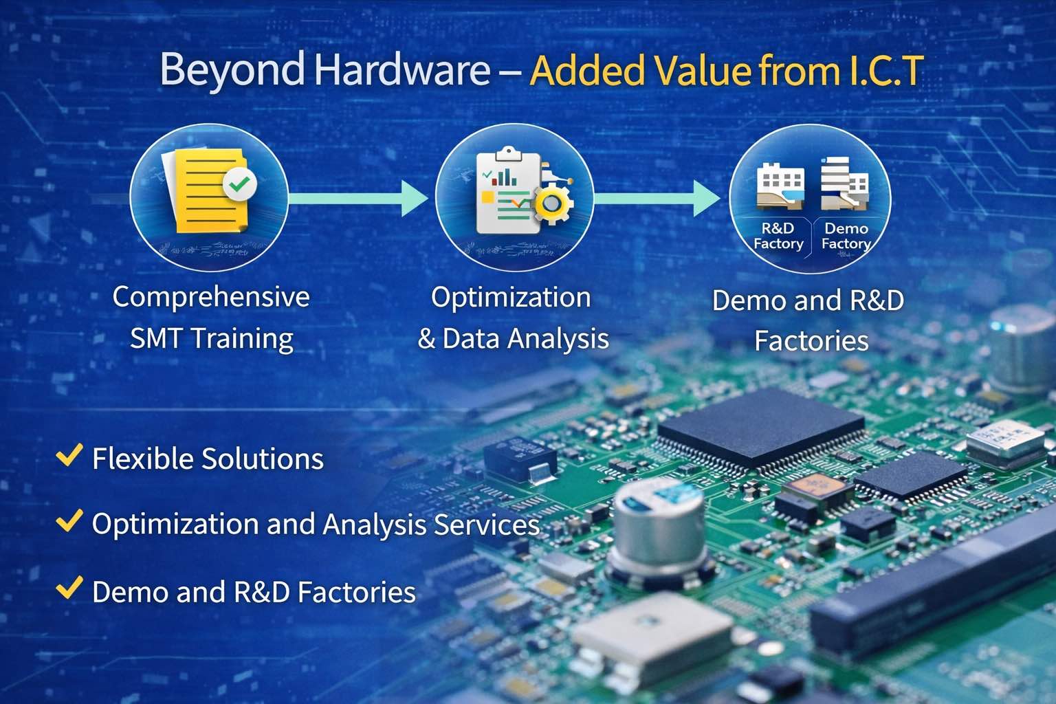 8. Al&eacute;m do hardware – valor agregado de I.C.T