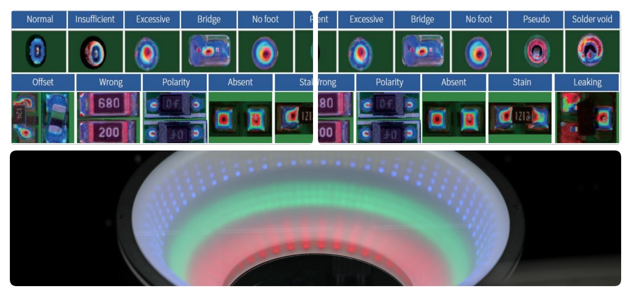 Procedimentos Flexíveis