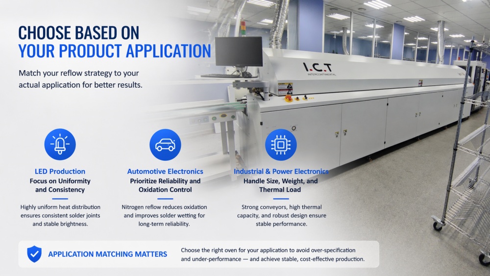 Escolha com base no seu produto Application.jpg