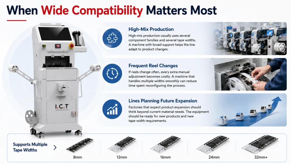 Quando a ampla compatibilidade &eacute; mais importante.webp