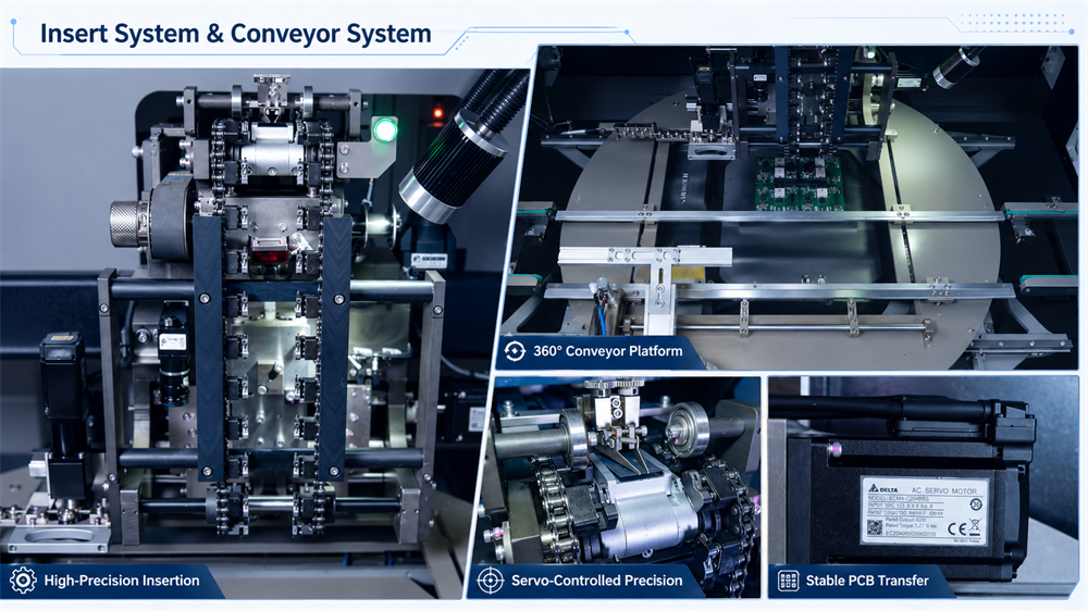 Insert System And Conveyor System Insira sistema e sistema Transportador SMT