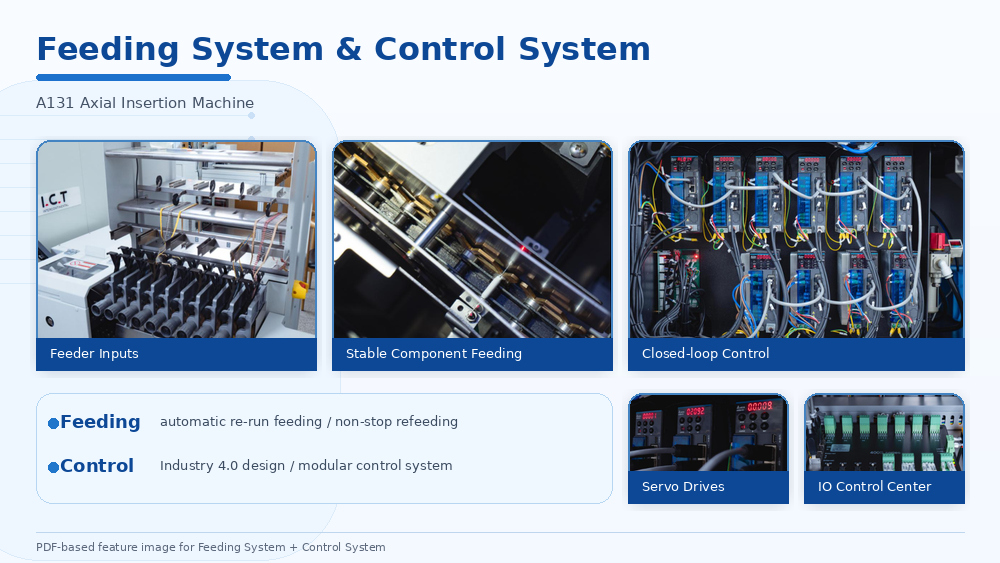 Feeding System And Control System Sistema de alimentação e sistema de controle